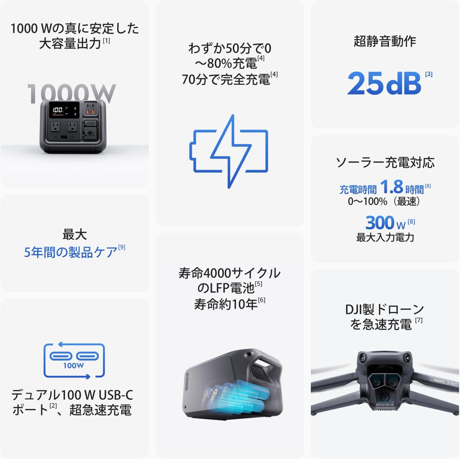 DJI_Power 500_商品説明画像_02